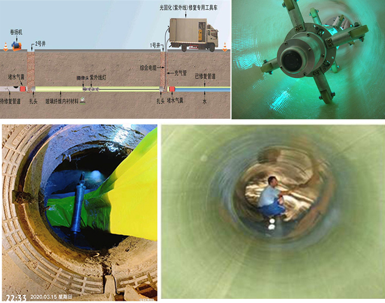 嘉祥UV-CIPP内衬修复