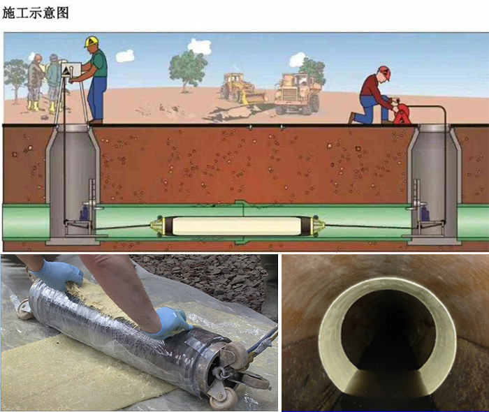 嘉祥管道局部点状修复